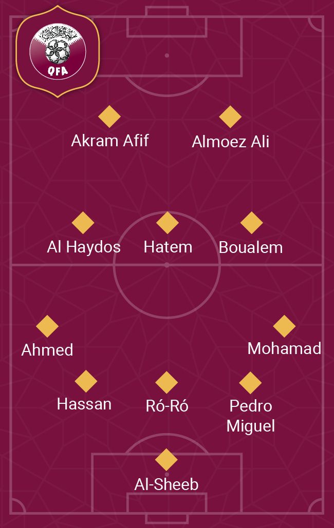 Copa do Mundo Qatar 2022: O guia completo. - Formoney