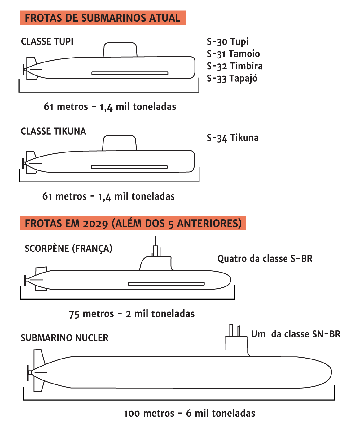 Submarino Riachuelo